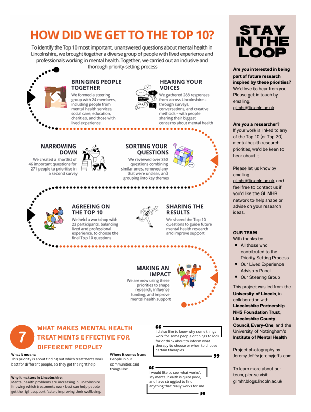 Top 10 GLiMHR Research Priorities (3)